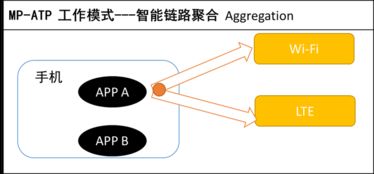 榮耀發(fā)布Link Turbo新技術(shù)，Magic2搶鮮體驗網(wǎng)絡(luò)技術(shù)新突破