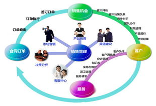 傲融軟件 一體化協(xié)同管理軟件的信息化變革與網(wǎng)絡(luò)技術(shù)軟件研發(fā)銷售