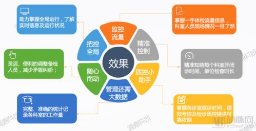 調鼎科技完成數千萬元A輪融資，加速體檢中心智能化與數字化研發