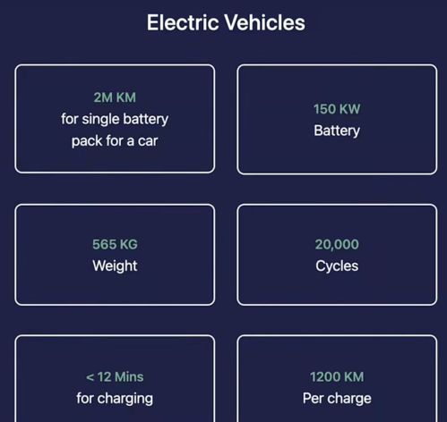 印度公司稱研發淘汰中國新能源的高科技 網友直言異想天開，網絡技術軟件研發成焦點