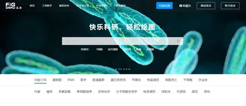 導師以為你會的，卻無人教你的科研網站和軟件 科研狗必備神器與網絡技術研發趨勢